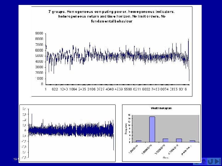 19 March 2018 All rights reserved, Edward Tsang & Serafin Martinez jaramillo 