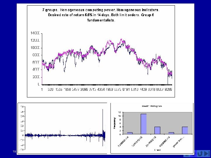 19 March 2018 All rights reserved, Edward Tsang & Serafin Martinez jaramillo 