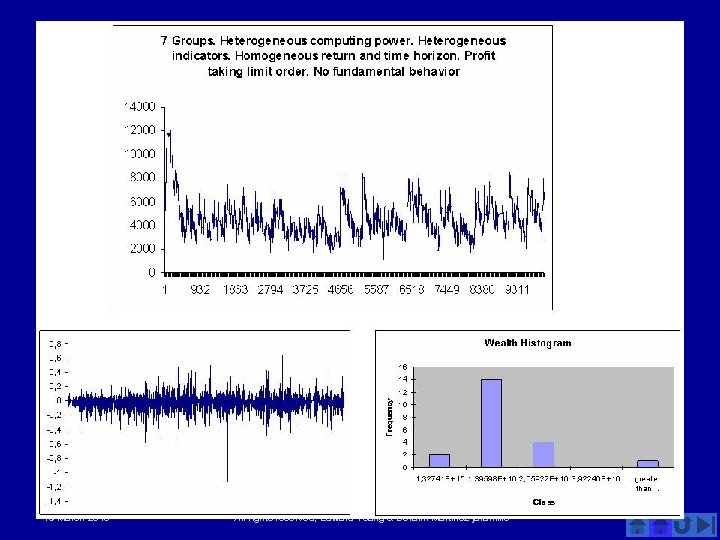 19 March 2018 All rights reserved, Edward Tsang & Serafin Martinez jaramillo 