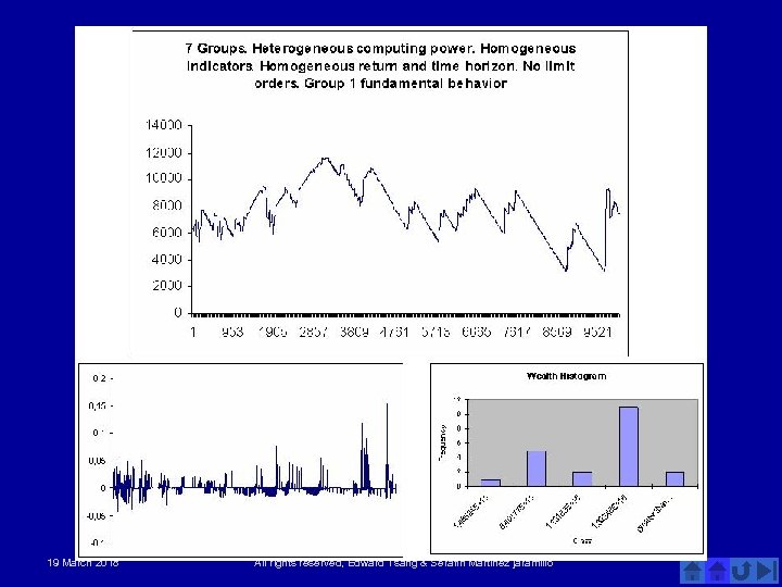 19 March 2018 All rights reserved, Edward Tsang & Serafin Martinez jaramillo 