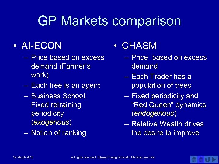 GP Markets comparison • AI-ECON • CHASM – Price based on excess demand (Farmer’s