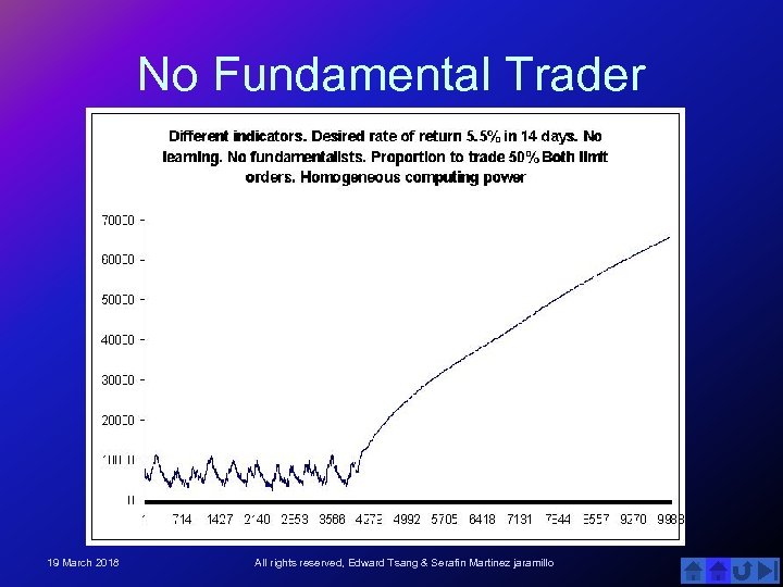 No Fundamental Trader 19 March 2018 All rights reserved, Edward Tsang & Serafin Martinez