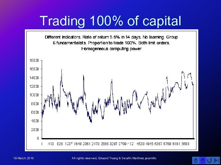 Trading 100% of capital 19 March 2018 All rights reserved, Edward Tsang & Serafin