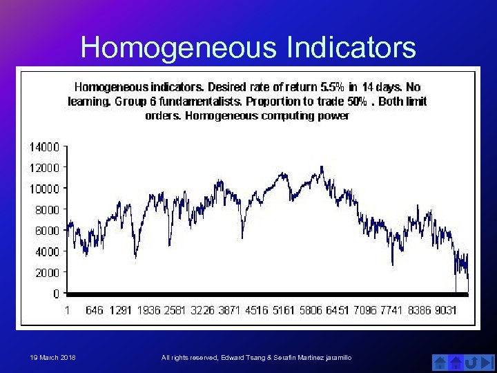 Homogeneous Indicators 19 March 2018 All rights reserved, Edward Tsang & Serafin Martinez jaramillo