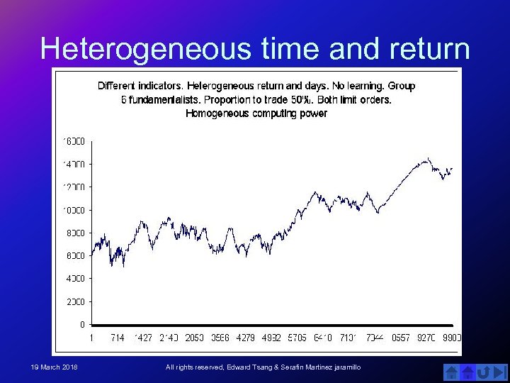Heterogeneous time and return 19 March 2018 All rights reserved, Edward Tsang & Serafin