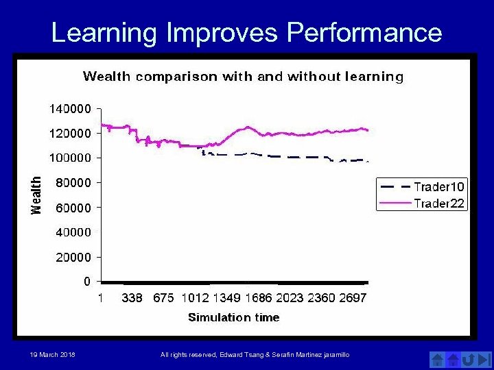 Learning Improves Performance 19 March 2018 All rights reserved, Edward Tsang & Serafin Martinez