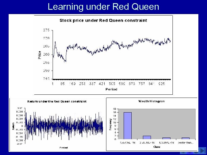 Learning under Red Queen 19 March 2018 All rights reserved, Edward Tsang & Serafin