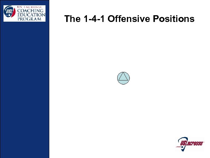 The 1 -4 -1 Offensive Positions 