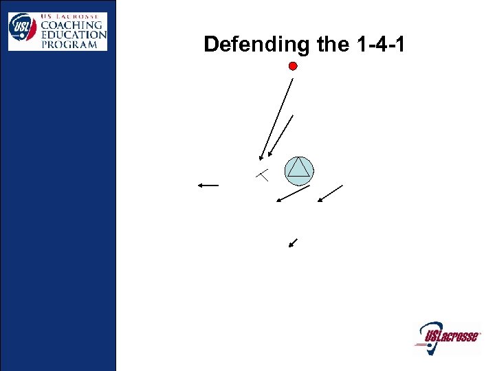 Defending the 1 -4 -1 
