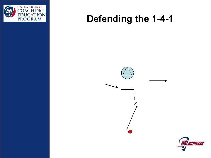 Defending the 1 -4 -1 