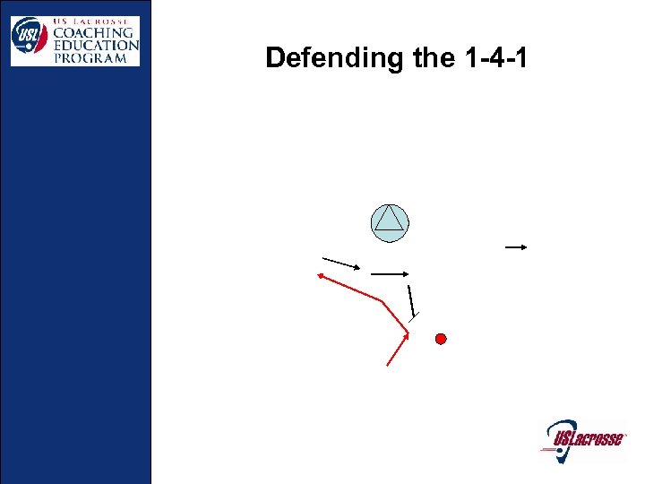 Defending the 1 -4 -1 