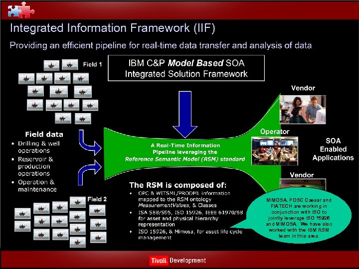 MIMOSA, POSC Caesar and FIATECH are working in conjunction with ISO to jointly leverage