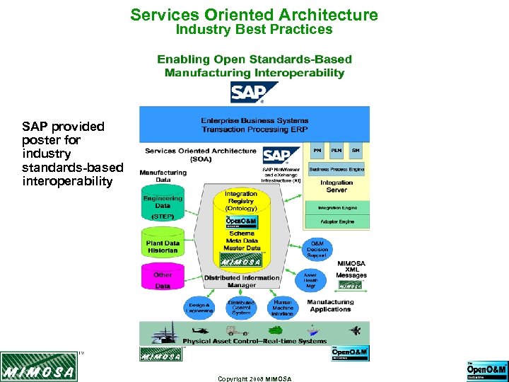 Services Oriented Architecture Industry Best Practices SAP provided poster for industry standards-based interoperability Copyright