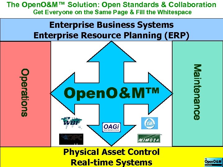 The Open. O&M™ Solution: Open Standards & Collaboration Get Everyone on the Same Page