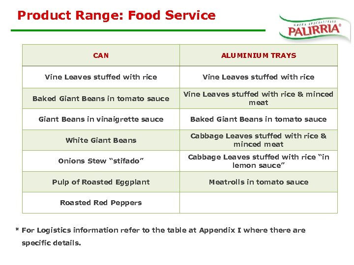 Product Range: Food Service CAN ALUMINIUM TRAYS Vine Leaves stuffed with rice Baked Giant