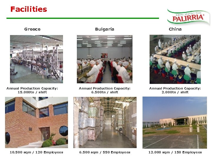 Facilities Greece Bulgaria China Annual Production Capacity: 15. 000 tn / shift Annual Production