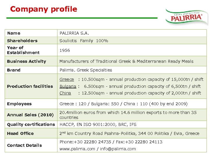 Company profile Name PALIRRIA S. A. Shareholders Souliotis Family 100% Year of Establishment 1956