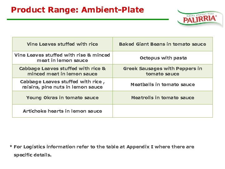 Product Range: Plate Ambient-Plate Vine Leaves stuffed with rice Baked Giant Beans in tomato