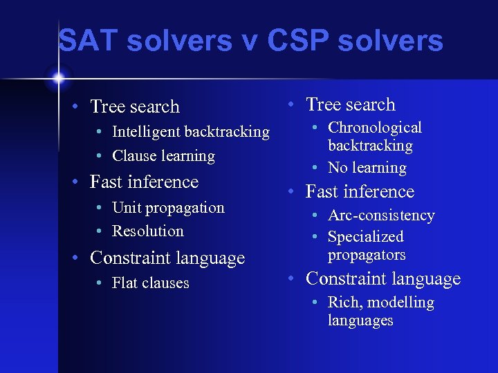 SAT solvers v CSP solvers • Tree search • Intelligent backtracking • Clause learning