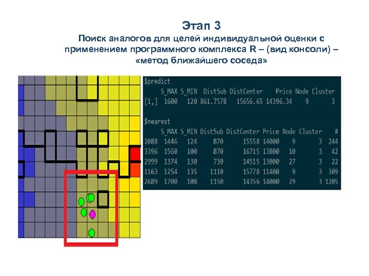 Этап 3 Поиск аналогов для целей индивидуальной оценки с применением программного комплекса R –