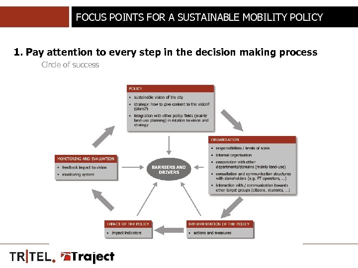 FOCUS POINTS FOR A SUSTAINABLE MOBILITY POLICY 1. Pay attention to every step in