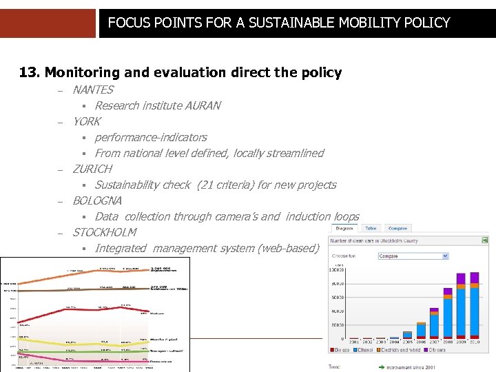 FOCUS POINTS FOR A SUSTAINABLE MOBILITY POLICY 13. Monitoring and evaluation direct the policy