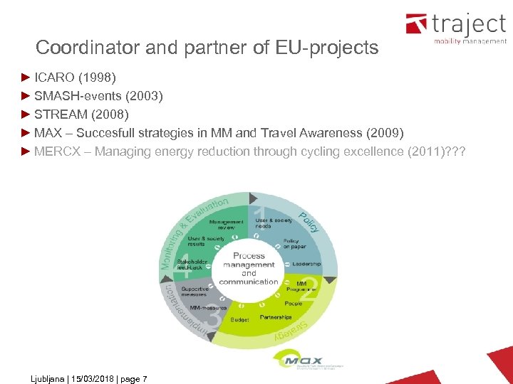 Coordinator and partner of EU-projects ► ICARO (1998) ► SMASH-events (2003) ► STREAM (2008)