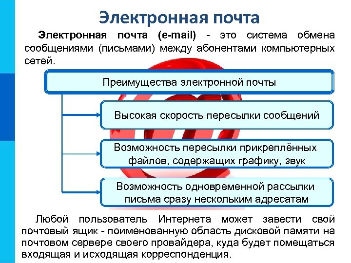 Электронная почта (e-mail) - это система обмена сообщениями (письмами) между абонентами компьютерных сетей. Преимущества