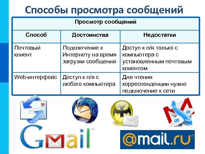 Способы просмотра сообщений Просмотр сообщений Способ Достоинства Недостатки Почтовый клиент Подключение к Интернету на