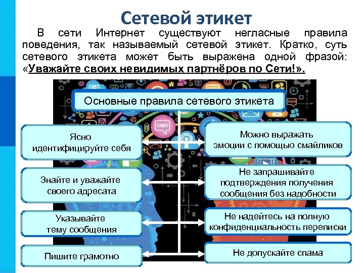 Сетевой этикет В сети Интернет существуют негласные правила поведения, так называемый сетевой этикет. Кратко,