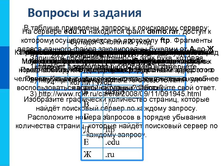 Вопросы и задания В сервере edu. ru находится файл demo. rar, доступ к Натаблице