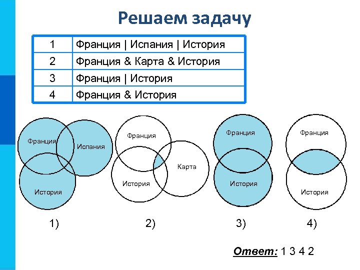 Решаем задачу 1 Франция | Испания | История 2 Франция & Карта & История