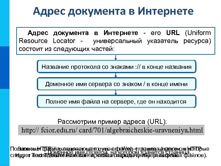 Адрес документа в Интернете - его URL (Uniform Resource Locator универсальный указатель ресурса) состоит