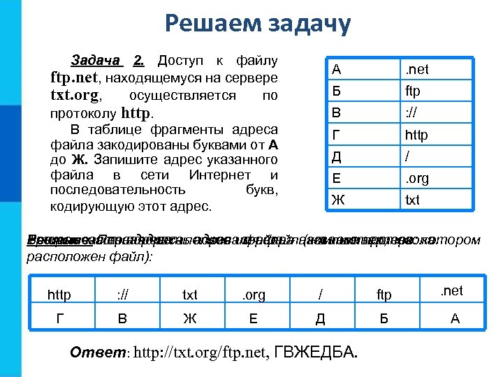 Решаем задачу Задача 2. Доступ к файлу ftp. net, находящемуся на сервере txt. org,