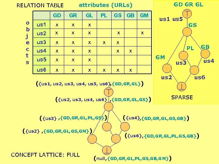 GD GR GL us 1 x x x us 2 x x x us