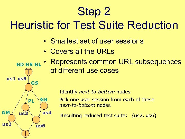 Step 2 Heuristic for Test Suite Reduction GD GR GL us 1 us 5