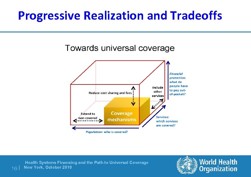 Progressive Realization and Tradeoffs 16 | Health Systems Financing and the Path to Universal