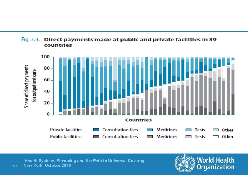 22 | Health Systems Financing and the Path to Universal Coverage New York, October