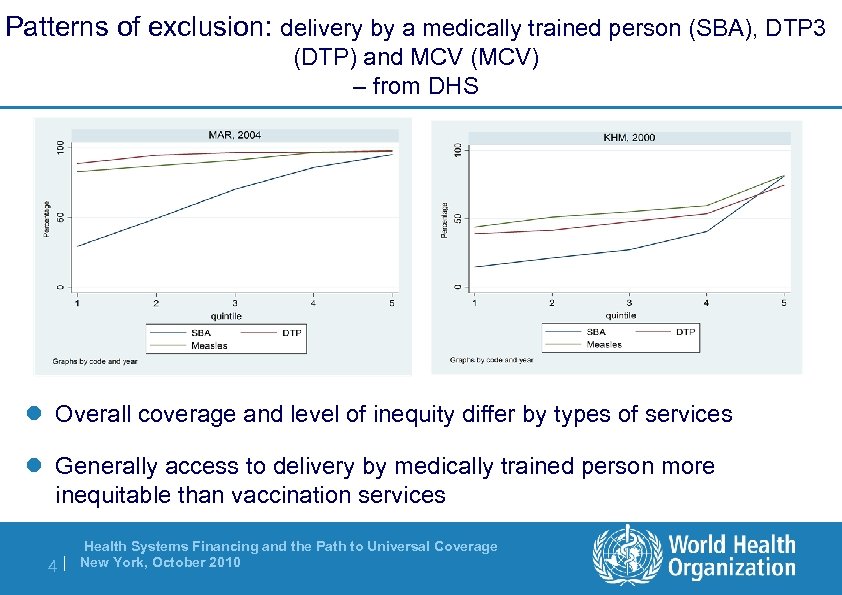 Patterns of exclusion: delivery by a medically trained person (SBA), DTP 3 (DTP) and