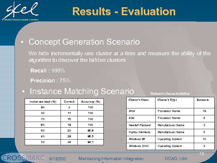 Results - Evaluation • Concept Generation Scenario We hide incrementally one cluster at a