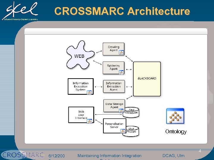 CROSSMARC Architecture Ontology 6/12/200 Maintaining Information Integration DCAG, Ulm 4 