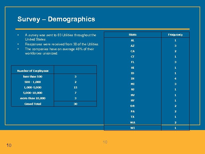 Survey – Demographics AZ CT 1, 000 -5, 000 -10, 000 more than 10,