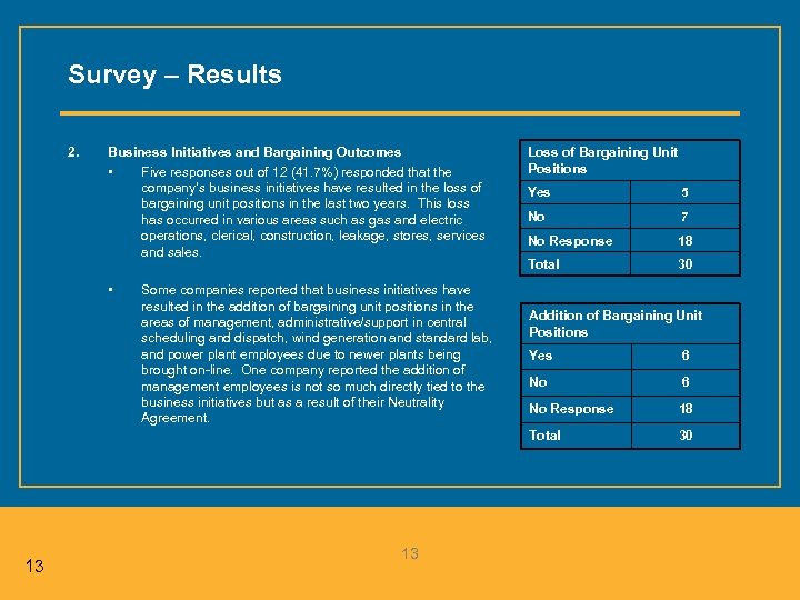 Survey – Results 2. Business Initiatives and Bargaining Outcomes • Five responses out of