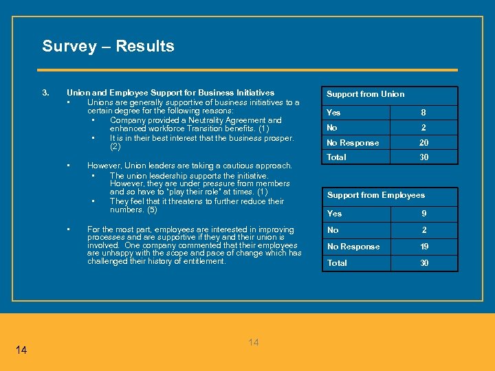 Survey – Results 3. Union and Employee Support for Business Initiatives • Unions are