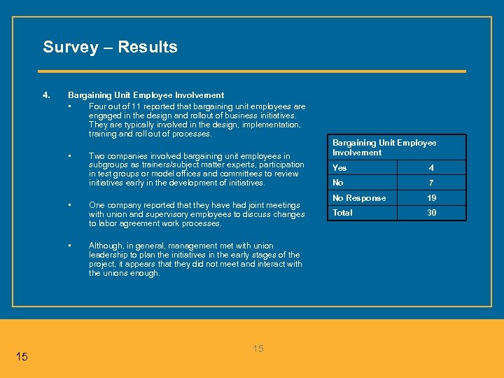 Survey – Results 4. Bargaining Unit Employee Involvement • Four out of 11 reported