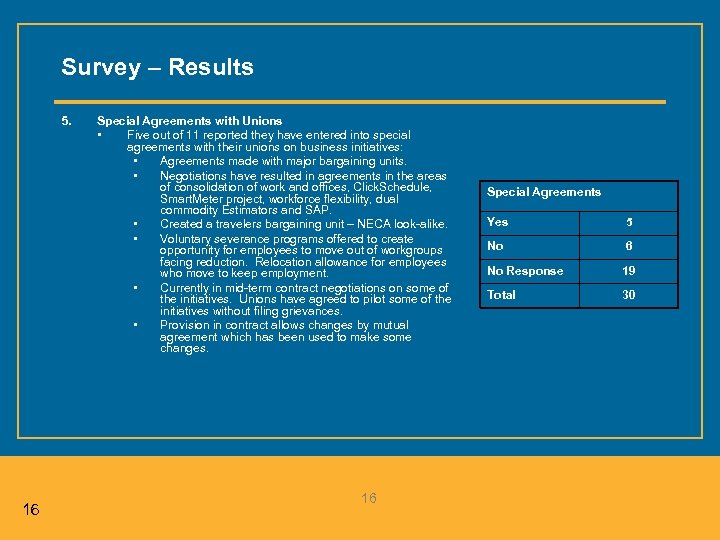 Survey – Results 5. 16 Special Agreements with Unions • Five out of 11