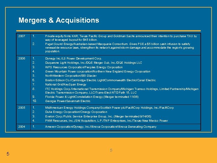 Mergers & Acquisitions 2007 1. 2. 2006 1. 2. 3. 4. 5. 6. 7.