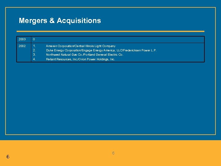 Mergers & Acquisitions 2003 2002 6 0 1. 2. 3. 4. Ameren Corporation/Central Illinois