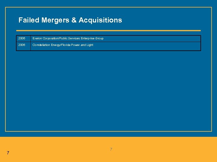 Failed Mergers & Acquisitions 2006 7 Exelon Corporation/Public Services Enterprise Group Constellation Energy/Florida Power