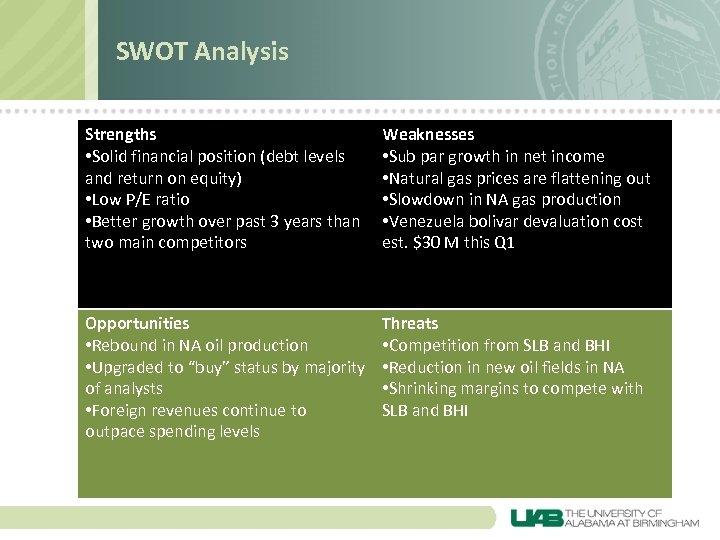 SWOT Analysis Strengths • Solid financial position (debt levels and return on equity) •